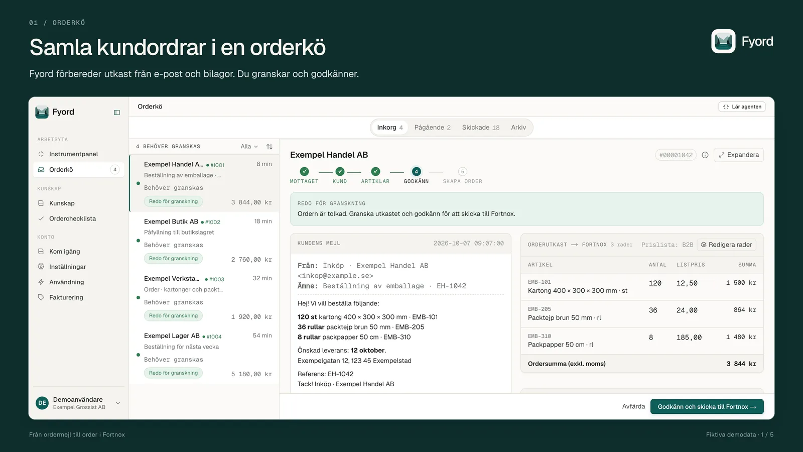 Fyord's order queue: four customer orders in the inbox, one opened with the customer's email next to the draft